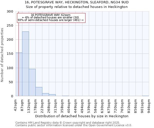 16, POTESGRAVE WAY, HECKINGTON, SLEAFORD, NG34 9UD: Size of property relative to detached houses in Heckington