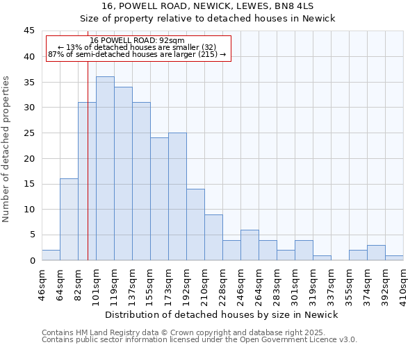 16, POWELL ROAD, NEWICK, LEWES, BN8 4LS: Size of property relative to detached houses in Newick