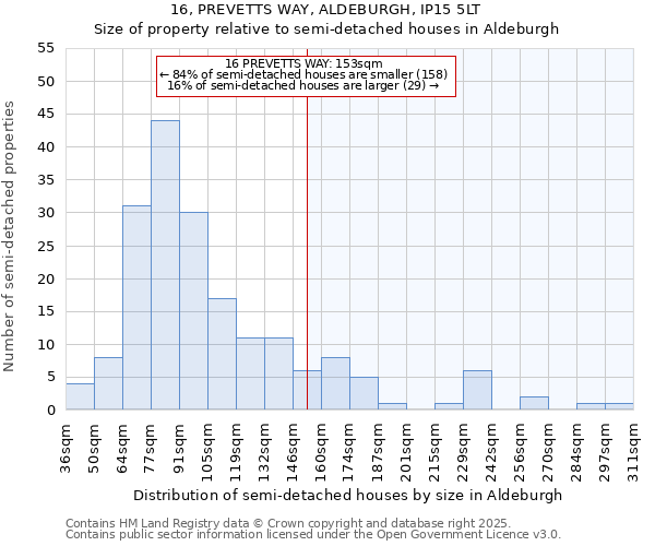 16, PREVETTS WAY, ALDEBURGH, IP15 5LT: Size of property relative to detached houses in Aldeburgh