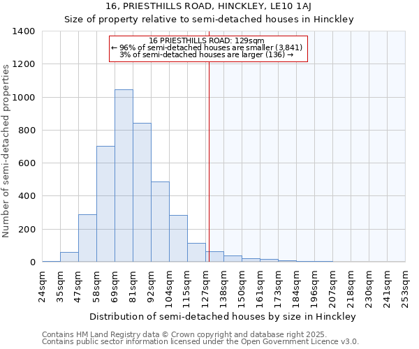 16, PRIESTHILLS ROAD, HINCKLEY, LE10 1AJ: Size of property relative to detached houses in Hinckley