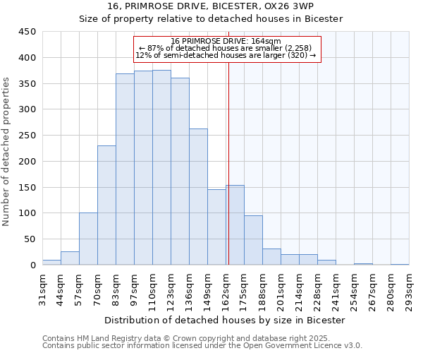 16, PRIMROSE DRIVE, BICESTER, OX26 3WP: Size of property relative to detached houses in Bicester