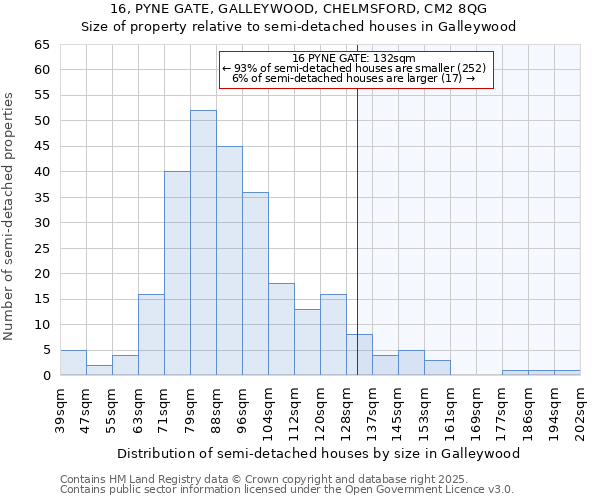 16, PYNE GATE, GALLEYWOOD, CHELMSFORD, CM2 8QG: Size of property relative to detached houses in Galleywood