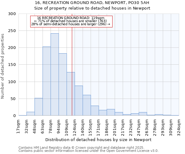 16, RECREATION GROUND ROAD, NEWPORT, PO30 5AH: Size of property relative to detached houses in Newport