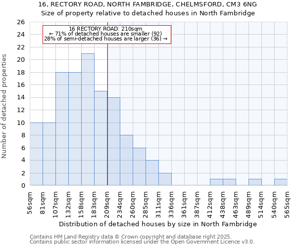 16, RECTORY ROAD, NORTH FAMBRIDGE, CHELMSFORD, CM3 6NG: Size of property relative to detached houses in North Fambridge