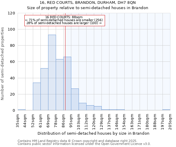 16, RED COURTS, BRANDON, DURHAM, DH7 8QN: Size of property relative to detached houses in Brandon