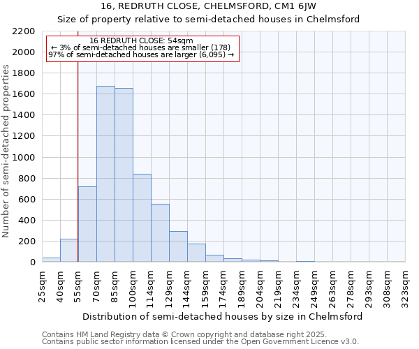 16, REDRUTH CLOSE, CHELMSFORD, CM1 6JW: Size of property relative to detached houses in Chelmsford