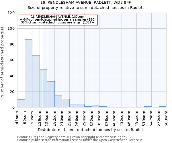 16, RENDLESHAM AVENUE, RADLETT, WD7 8PF: Size of property relative to detached houses in Radlett