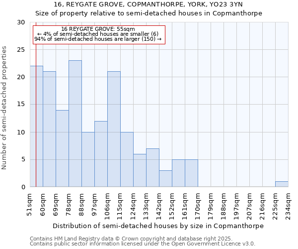 16, REYGATE GROVE, COPMANTHORPE, YORK, YO23 3YN: Size of property relative to detached houses in Copmanthorpe