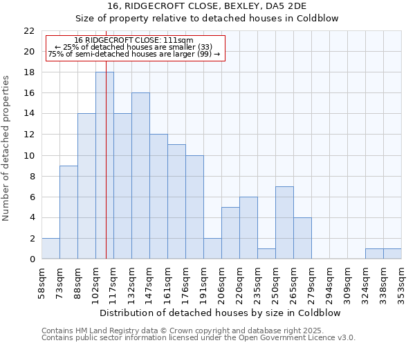 16, RIDGECROFT CLOSE, BEXLEY, DA5 2DE: Size of property relative to detached houses in Coldblow