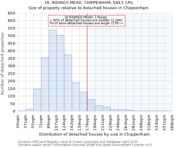 16, RIDINGS MEAD, CHIPPENHAM, SN15 1PG: Size of property relative to detached houses in Chippenham