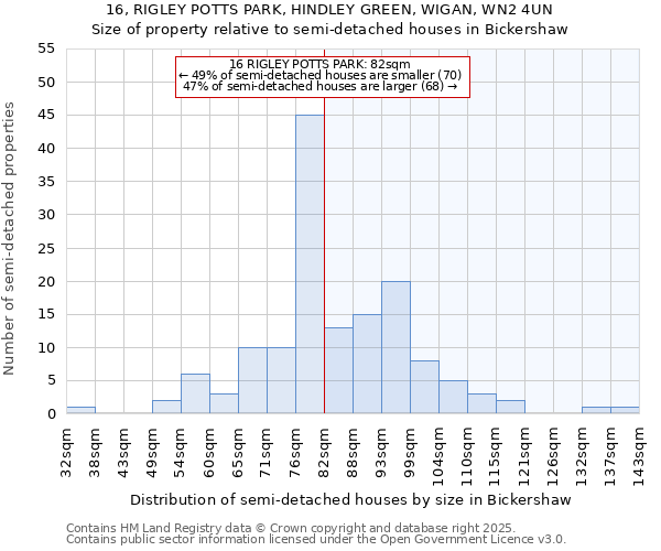 16, RIGLEY POTTS PARK, HINDLEY GREEN, WIGAN, WN2 4UN: Size of property relative to detached houses in Bickershaw