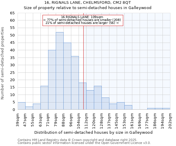 16, RIGNALS LANE, CHELMSFORD, CM2 8QT: Size of property relative to detached houses in Galleywood