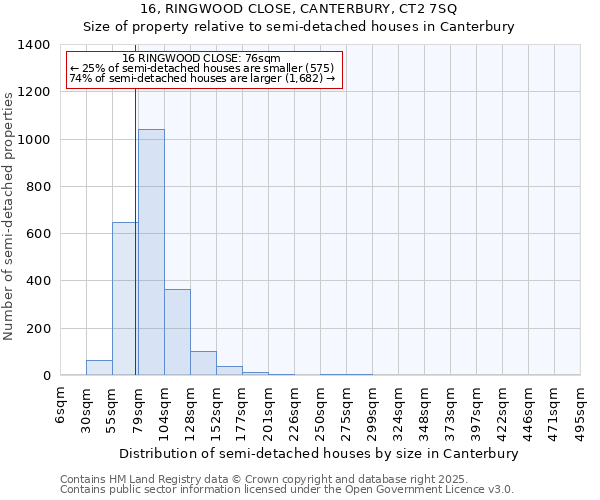 16, RINGWOOD CLOSE, CANTERBURY, CT2 7SQ: Size of property relative to detached houses in Canterbury