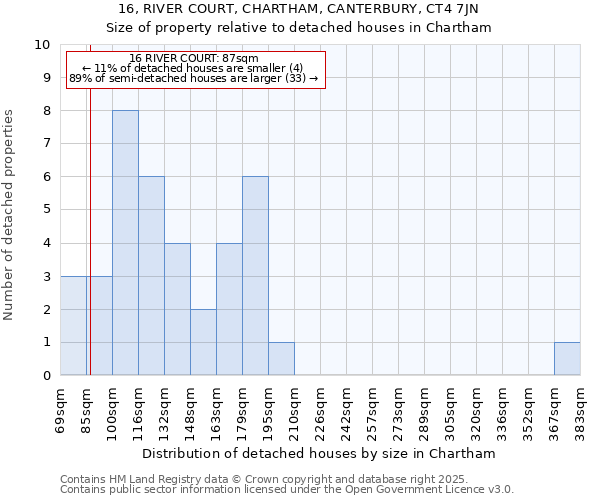 16, RIVER COURT, CHARTHAM, CANTERBURY, CT4 7JN: Size of property relative to detached houses in Chartham