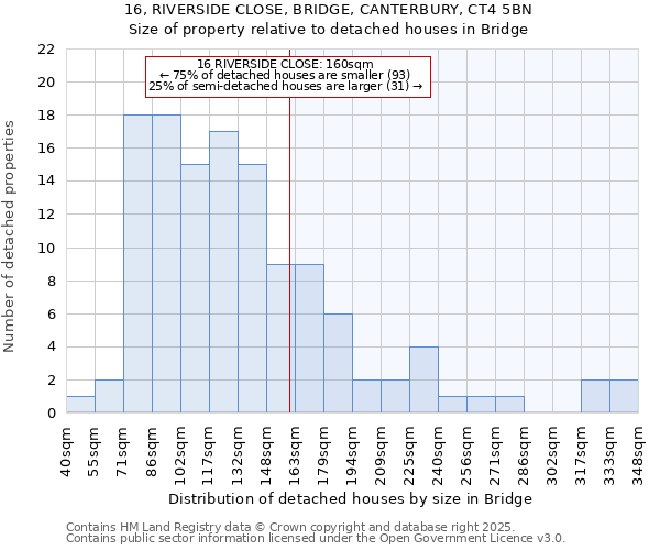 16, RIVERSIDE CLOSE, BRIDGE, CANTERBURY, CT4 5BN: Size of property relative to detached houses in Bridge