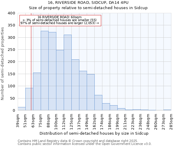 16, RIVERSIDE ROAD, SIDCUP, DA14 4PU: Size of property relative to detached houses in Sidcup