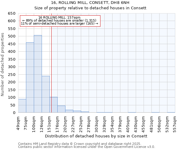 16, ROLLING MILL, CONSETT, DH8 6NH: Size of property relative to detached houses in Consett