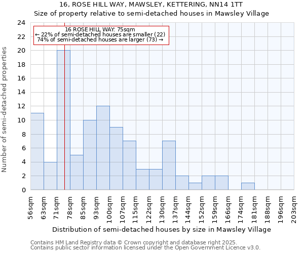 16, ROSE HILL WAY, MAWSLEY, KETTERING, NN14 1TT: Size of property relative to detached houses in Mawsley Village