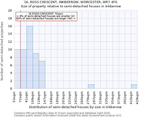 16, ROSS CRESCENT, INKBERROW, WORCESTER, WR7 4FG: Size of property relative to detached houses in Inkberrow