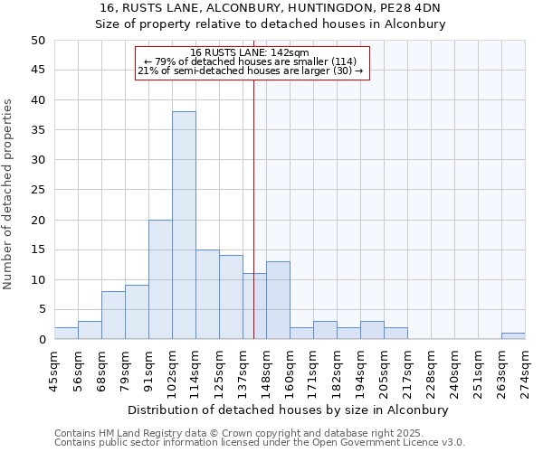 16, RUSTS LANE, ALCONBURY, HUNTINGDON, PE28 4DN: Size of property relative to detached houses in Alconbury