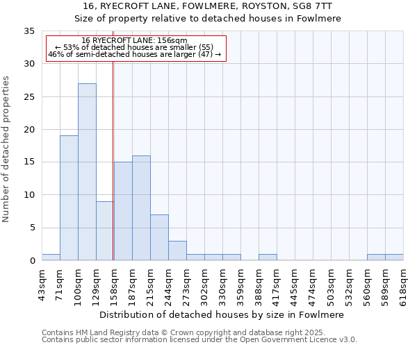 16, RYECROFT LANE, FOWLMERE, ROYSTON, SG8 7TT: Size of property relative to detached houses in Fowlmere