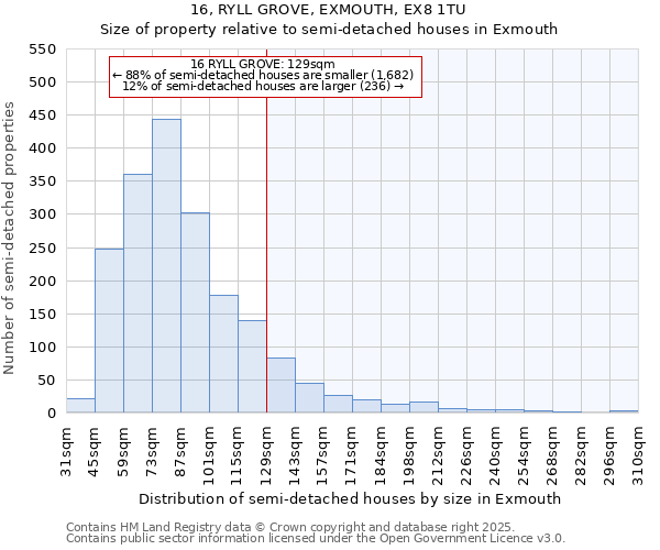 16, RYLL GROVE, EXMOUTH, EX8 1TU: Size of property relative to detached houses in Exmouth