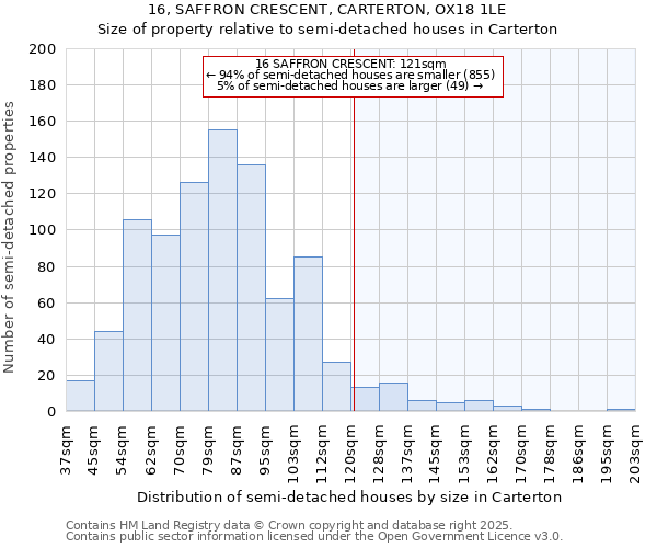 16, SAFFRON CRESCENT, CARTERTON, OX18 1LE: Size of property relative to detached houses in Carterton