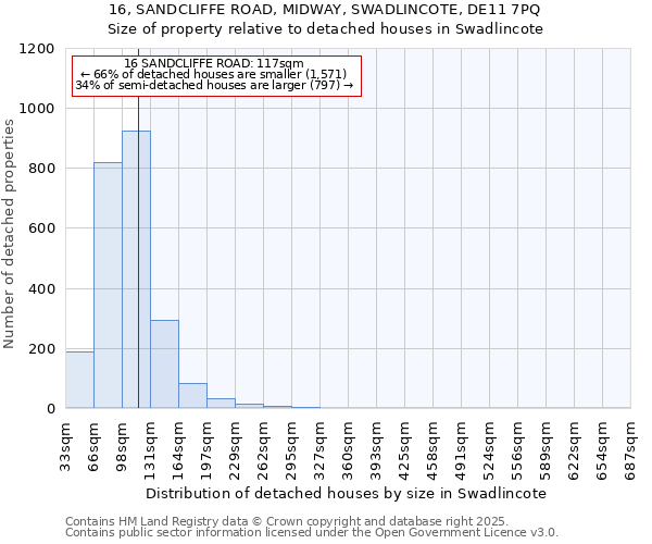 16, SANDCLIFFE ROAD, MIDWAY, SWADLINCOTE, DE11 7PQ: Size of property relative to detached houses in Swadlincote