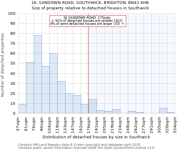 16, SANDOWN ROAD, SOUTHWICK, BRIGHTON, BN42 4HB: Size of property relative to detached houses in Southwick