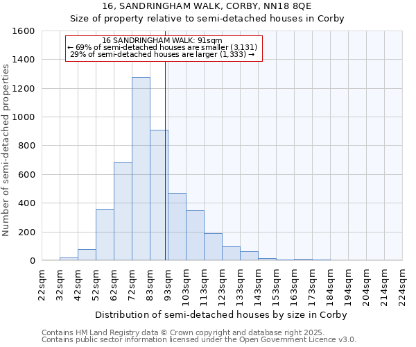 16, SANDRINGHAM WALK, CORBY, NN18 8QE: Size of property relative to detached houses in Corby