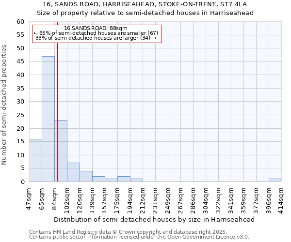 16, SANDS ROAD, HARRISEAHEAD, STOKE-ON-TRENT, ST7 4LA: Size of property relative to detached houses in Harriseahead