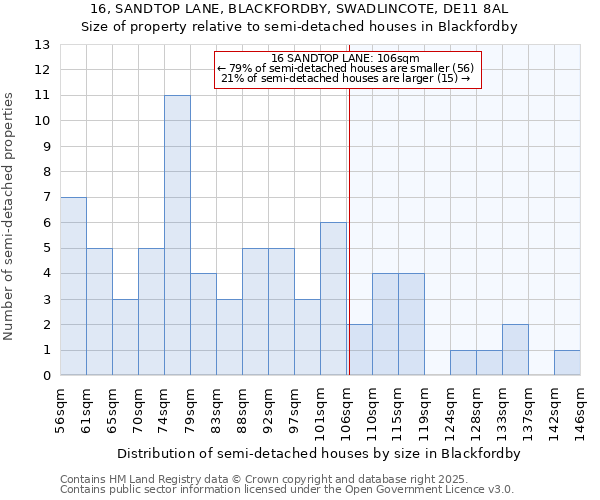 16, SANDTOP LANE, BLACKFORDBY, SWADLINCOTE, DE11 8AL: Size of property relative to detached houses in Blackfordby