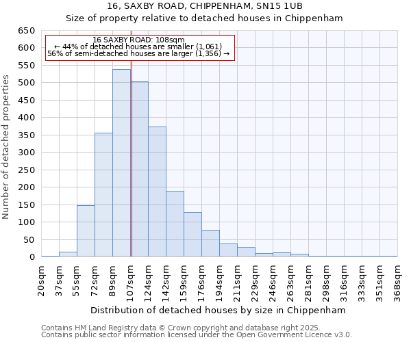 16, SAXBY ROAD, CHIPPENHAM, SN15 1UB: Size of property relative to detached houses in Chippenham