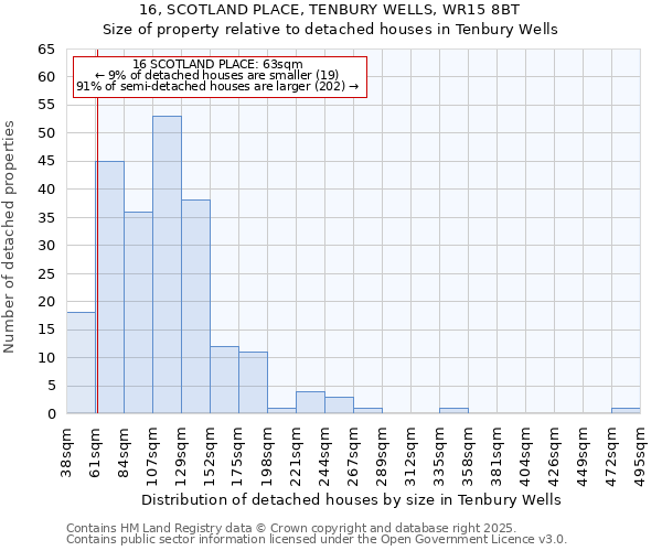 16, SCOTLAND PLACE, TENBURY WELLS, WR15 8BT: Size of property relative to detached houses in Tenbury Wells