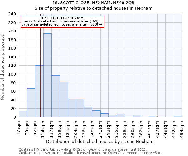 16, SCOTT CLOSE, HEXHAM, NE46 2QB: Size of property relative to detached houses in Hexham