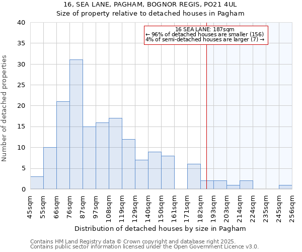 16, SEA LANE, PAGHAM, BOGNOR REGIS, PO21 4UL: Size of property relative to detached houses in Pagham