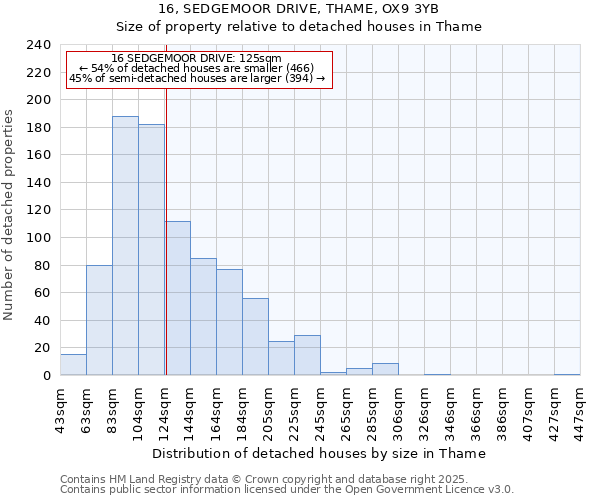 16, SEDGEMOOR DRIVE, THAME, OX9 3YB: Size of property relative to detached houses in Thame