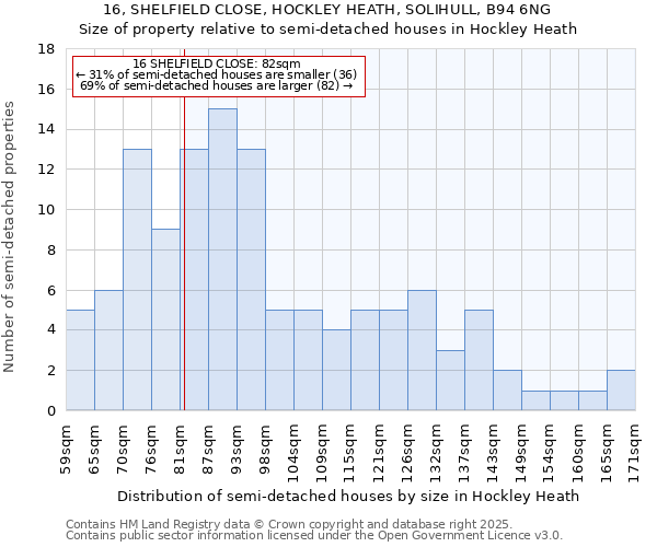 16, SHELFIELD CLOSE, HOCKLEY HEATH, SOLIHULL, B94 6NG: Size of property relative to detached houses in Hockley Heath