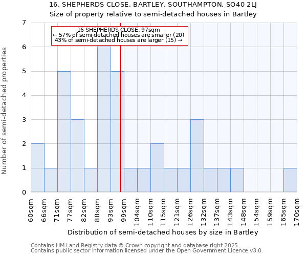 16, SHEPHERDS CLOSE, BARTLEY, SOUTHAMPTON, SO40 2LJ: Size of property relative to detached houses in Bartley