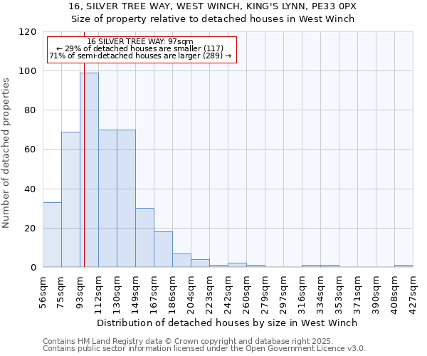 16, SILVER TREE WAY, WEST WINCH, KING'S LYNN, PE33 0PX: Size of property relative to detached houses in West Winch