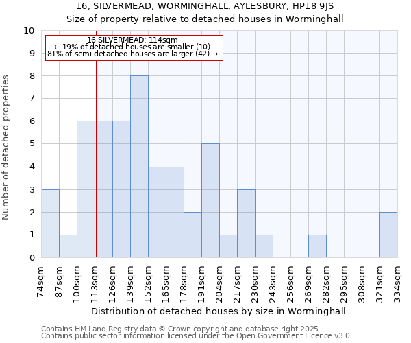 16, SILVERMEAD, WORMINGHALL, AYLESBURY, HP18 9JS: Size of property relative to detached houses in Worminghall