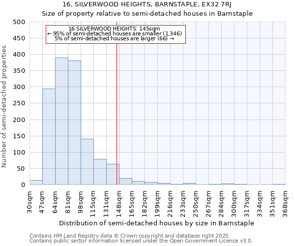 16, SILVERWOOD HEIGHTS, BARNSTAPLE, EX32 7RJ: Size of property relative to detached houses in Barnstaple