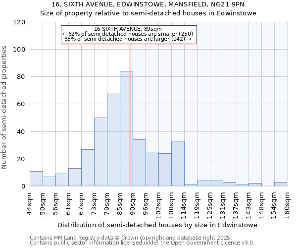 16, SIXTH AVENUE, EDWINSTOWE, MANSFIELD, NG21 9PN: Size of property relative to detached houses in Edwinstowe