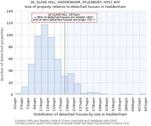 16, SLAVE HILL, HADDENHAM, AYLESBURY, HP17 8AY: Size of property relative to detached houses in Haddenham