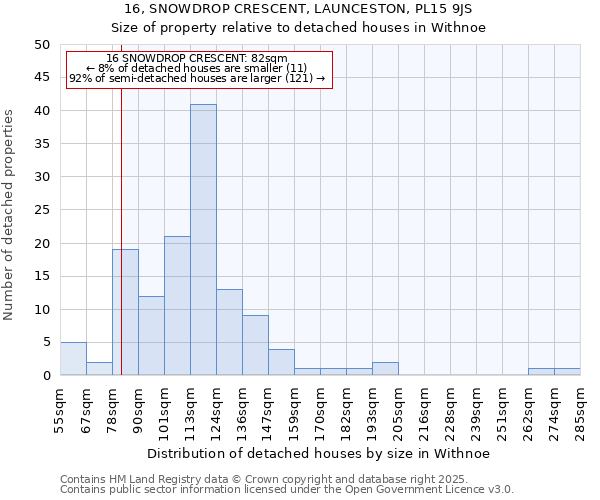 16, SNOWDROP CRESCENT, LAUNCESTON, PL15 9JS: Size of property relative to detached houses in Withnoe