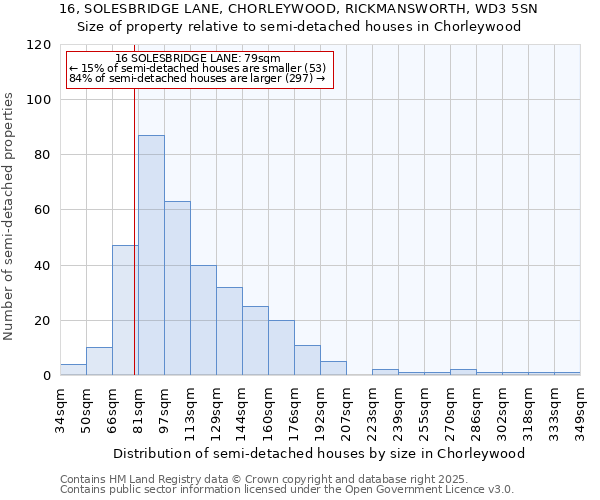 16, SOLESBRIDGE LANE, CHORLEYWOOD, RICKMANSWORTH, WD3 5SN: Size of property relative to detached houses in Chorleywood