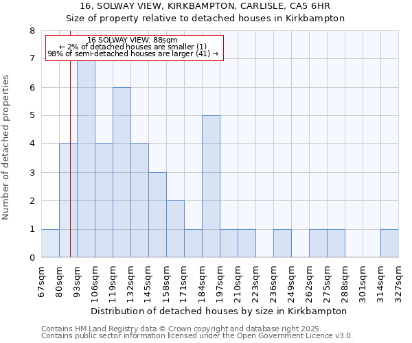 16, SOLWAY VIEW, KIRKBAMPTON, CARLISLE, CA5 6HR: Size of property relative to detached houses in Kirkbampton