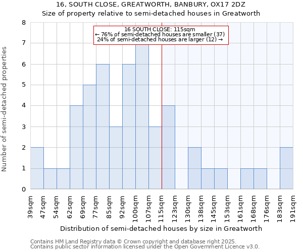 16, SOUTH CLOSE, GREATWORTH, BANBURY, OX17 2DZ: Size of property relative to detached houses in Greatworth