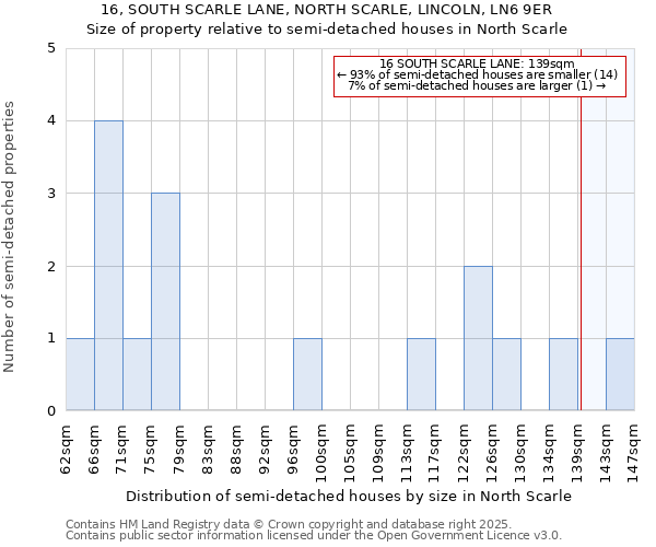 16, SOUTH SCARLE LANE, NORTH SCARLE, LINCOLN, LN6 9ER: Size of property relative to detached houses in North Scarle