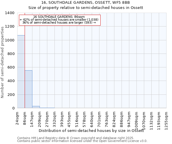 16, SOUTHDALE GARDENS, OSSETT, WF5 8BB: Size of property relative to detached houses in Ossett